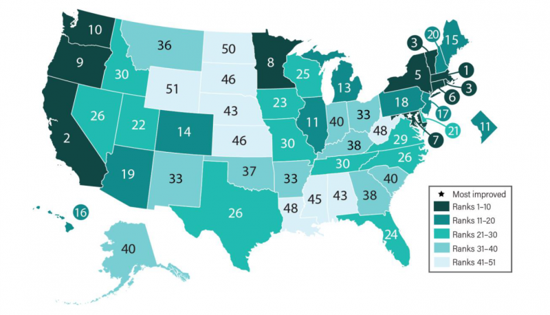 ACEEE 2019 Energy Efficiency Scorecard