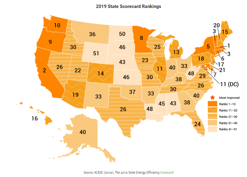 ACEEE 2019 Energy Efficiency Scorecard