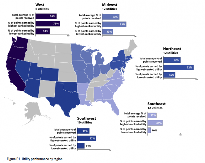 ACEEE energy efficiency scorecard