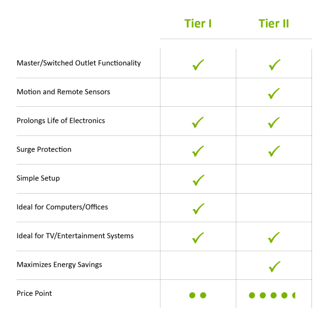 which APS is right for me?