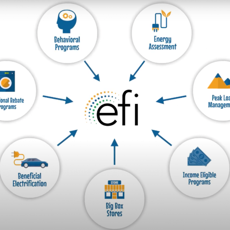 EFI Integrates Electrification, Engagement & Efficiency Programs to Utility Marketplace